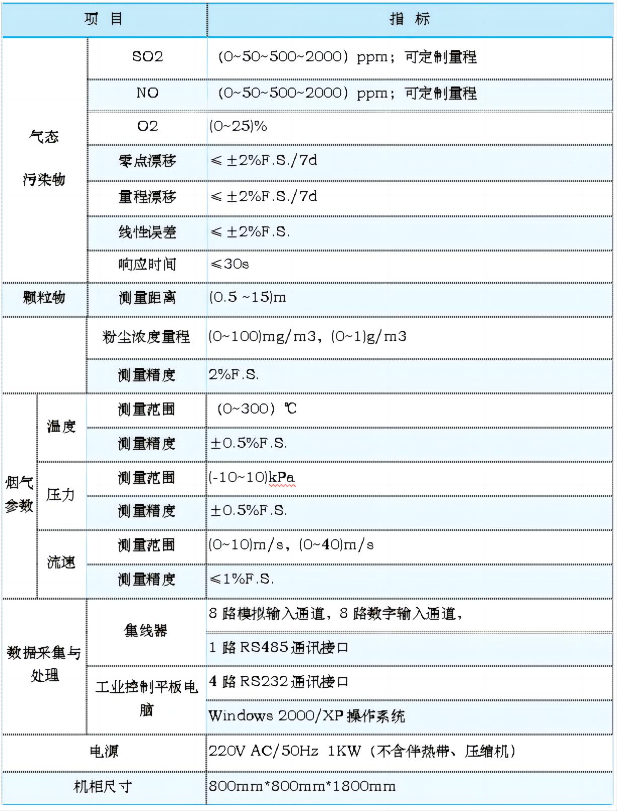 參數表格.jpg 參數表格.jpg