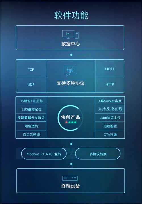 遠程傳輸和控制系統(1).png