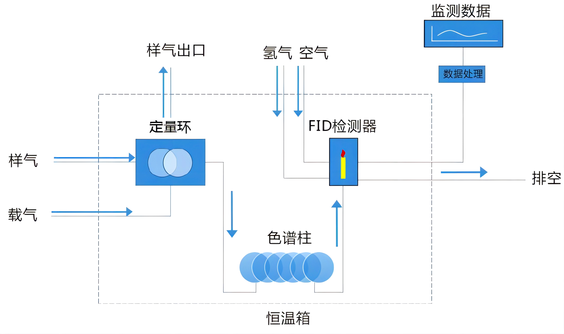 儀器流程圖.png 儀器流程圖.png